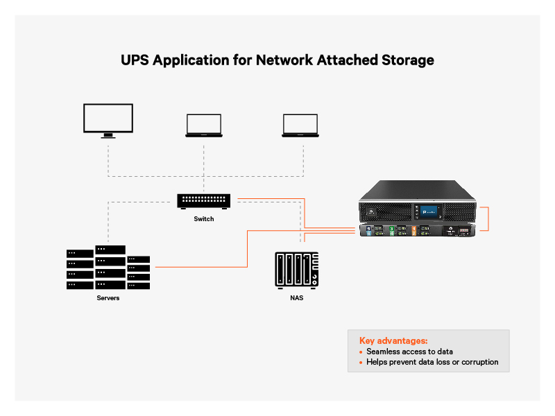 UPS application for Network Attached Storage