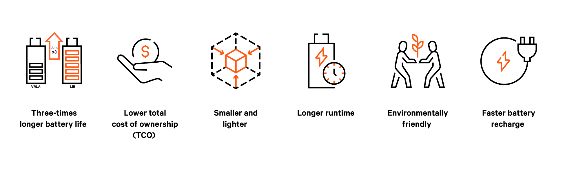 Vertiv Cold Leads Nurturing Icons